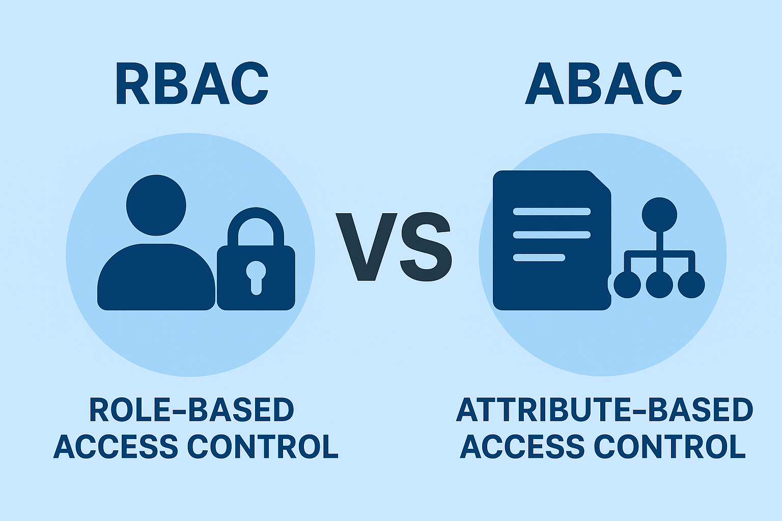 RBAC vs ABAC Authorization Model - Authorization